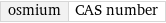 osmium | CAS number