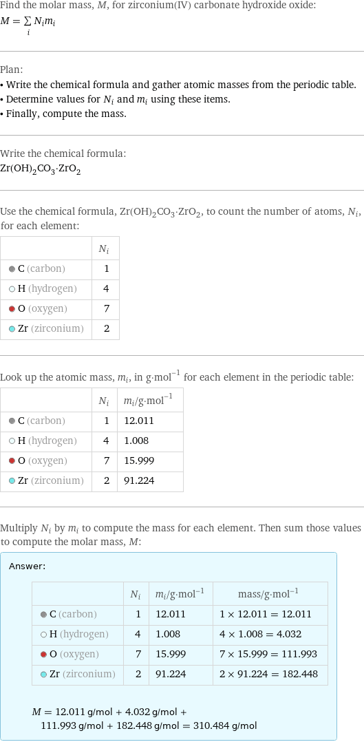 Find the molar mass, M, for zirconium(IV) carbonate hydroxide oxide: M = sum _iN_im_i Plan: • Write the chemical formula and gather atomic masses from the periodic table. • Determine values for N_i and m_i using these items. • Finally, compute the mass. Write the chemical formula: Zr(OH)_2CO_3·ZrO_2 Use the chemical formula, Zr(OH)_2CO_3·ZrO_2, to count the number of atoms, N_i, for each element:  | N_i  C (carbon) | 1  H (hydrogen) | 4  O (oxygen) | 7  Zr (zirconium) | 2 Look up the atomic mass, m_i, in g·mol^(-1) for each element in the periodic table:  | N_i | m_i/g·mol^(-1)  C (carbon) | 1 | 12.011  H (hydrogen) | 4 | 1.008  O (oxygen) | 7 | 15.999  Zr (zirconium) | 2 | 91.224 Multiply N_i by m_i to compute the mass for each element. Then sum those values to compute the molar mass, M: Answer: |   | | N_i | m_i/g·mol^(-1) | mass/g·mol^(-1)  C (carbon) | 1 | 12.011 | 1 × 12.011 = 12.011  H (hydrogen) | 4 | 1.008 | 4 × 1.008 = 4.032  O (oxygen) | 7 | 15.999 | 7 × 15.999 = 111.993  Zr (zirconium) | 2 | 91.224 | 2 × 91.224 = 182.448  M = 12.011 g/mol + 4.032 g/mol + 111.993 g/mol + 182.448 g/mol = 310.484 g/mol