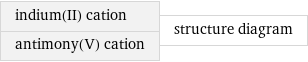 indium(II) cation antimony(V) cation | structure diagram