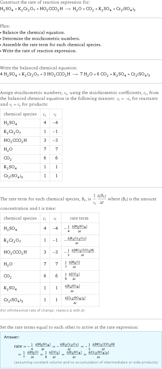 Construct the rate of reaction expression for: H_2SO_4 + K_2Cr_2O_7 + HO_2CCO_2H ⟶ H_2O + CO_2 + K_2SO_4 + Cr_2(SO_4)_3 Plan: • Balance the chemical equation. • Determine the stoichiometric numbers. • Assemble the rate term for each chemical species. • Write the rate of reaction expression. Write the balanced chemical equation: 4 H_2SO_4 + K_2Cr_2O_7 + 3 HO_2CCO_2H ⟶ 7 H_2O + 6 CO_2 + K_2SO_4 + Cr_2(SO_4)_3 Assign stoichiometric numbers, ν_i, using the stoichiometric coefficients, c_i, from the balanced chemical equation in the following manner: ν_i = -c_i for reactants and ν_i = c_i for products: chemical species | c_i | ν_i H_2SO_4 | 4 | -4 K_2Cr_2O_7 | 1 | -1 HO_2CCO_2H | 3 | -3 H_2O | 7 | 7 CO_2 | 6 | 6 K_2SO_4 | 1 | 1 Cr_2(SO_4)_3 | 1 | 1 The rate term for each chemical species, B_i, is 1/ν_i(Δ[B_i])/(Δt) where [B_i] is the amount concentration and t is time: chemical species | c_i | ν_i | rate term H_2SO_4 | 4 | -4 | -1/4 (Δ[H2SO4])/(Δt) K_2Cr_2O_7 | 1 | -1 | -(Δ[K2Cr2O7])/(Δt) HO_2CCO_2H | 3 | -3 | -1/3 (Δ[HO2CCO2H])/(Δt) H_2O | 7 | 7 | 1/7 (Δ[H2O])/(Δt) CO_2 | 6 | 6 | 1/6 (Δ[CO2])/(Δt) K_2SO_4 | 1 | 1 | (Δ[K2SO4])/(Δt) Cr_2(SO_4)_3 | 1 | 1 | (Δ[Cr2(SO4)3])/(Δt) (for infinitesimal rate of change, replace Δ with d) Set the rate terms equal to each other to arrive at the rate expression: Answer: |   | rate = -1/4 (Δ[H2SO4])/(Δt) = -(Δ[K2Cr2O7])/(Δt) = -1/3 (Δ[HO2CCO2H])/(Δt) = 1/7 (Δ[H2O])/(Δt) = 1/6 (Δ[CO2])/(Δt) = (Δ[K2SO4])/(Δt) = (Δ[Cr2(SO4)3])/(Δt) (assuming constant volume and no accumulation of intermediates or side products)