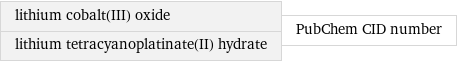 lithium cobalt(III) oxide lithium tetracyanoplatinate(II) hydrate | PubChem CID number