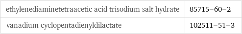 ethylenediaminetetraacetic acid trisodium salt hydrate | 85715-60-2 vanadium cyclopentadienyldilactate | 102511-51-3