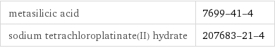 metasilicic acid | 7699-41-4 sodium tetrachloroplatinate(II) hydrate | 207683-21-4