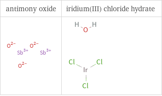 Structure diagrams