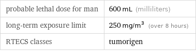 probable lethal dose for man | 600 mL (milliliters) long-term exposure limit | 250 mg/m^3 (over 8 hours) RTECS classes | tumorigen