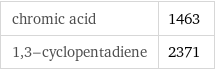 chromic acid | 1463 1, 3-cyclopentadiene | 2371