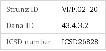 Strunz ID | VI/F.02-20 Dana ID | 43.4.3.2 ICSD number | ICSD26828