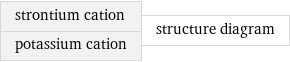 strontium cation potassium cation | structure diagram