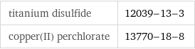 titanium disulfide | 12039-13-3 copper(II) perchlorate | 13770-18-8