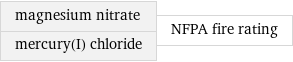 magnesium nitrate mercury(I) chloride | NFPA fire rating