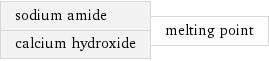 sodium amide calcium hydroxide | melting point