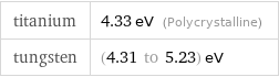 titanium | 4.33 eV (Polycrystalline) tungsten | (4.31 to 5.23) eV