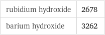 rubidium hydroxide | 2678 barium hydroxide | 3262