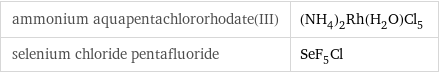 ammonium aquapentachlororhodate(III) | (NH_4)_2Rh(H_2O)Cl_5 selenium chloride pentafluoride | SeF_5Cl