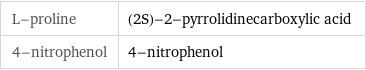 L-proline | (2S)-2-pyrrolidinecarboxylic acid 4-nitrophenol | 4-nitrophenol