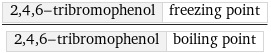 2, 4, 6-tribromophenol | freezing point/2, 4, 6-tribromophenol | boiling point