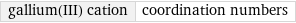 gallium(III) cation | coordination numbers