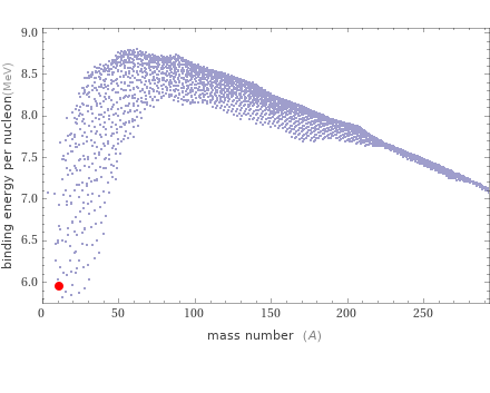 Mass properties