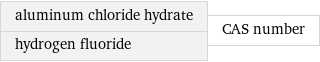 aluminum chloride hydrate hydrogen fluoride | CAS number