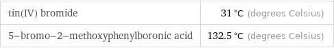 tin(IV) bromide | 31 °C (degrees Celsius) 5-bromo-2-methoxyphenylboronic acid | 132.5 °C (degrees Celsius)