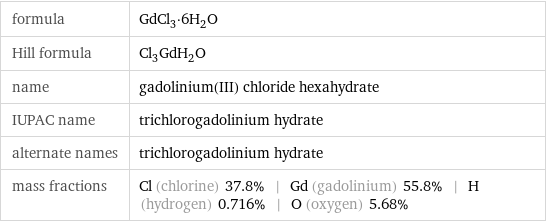 formula | GdCl_3·6H_2O Hill formula | Cl_3GdH_2O name | gadolinium(III) chloride hexahydrate IUPAC name | trichlorogadolinium hydrate alternate names | trichlorogadolinium hydrate mass fractions | Cl (chlorine) 37.8% | Gd (gadolinium) 55.8% | H (hydrogen) 0.716% | O (oxygen) 5.68%