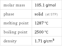 molar mass | 105.1 g/mol phase | solid (at STP) melting point | 1287 °C boiling point | 2500 °C density | 1.71 g/cm^3