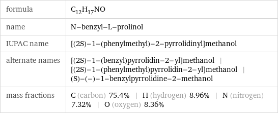 formula | C_12H_17NO name | N-benzyl-L-prolinol IUPAC name | [(2S)-1-(phenylmethyl)-2-pyrrolidinyl]methanol alternate names | [(2S)-1-(benzyl)pyrrolidin-2-yl]methanol | [(2S)-1-(phenylmethyl)pyrrolidin-2-yl]methanol | (S)-(-)-1-benzylpyrrolidine-2-methanol mass fractions | C (carbon) 75.4% | H (hydrogen) 8.96% | N (nitrogen) 7.32% | O (oxygen) 8.36%