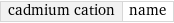 cadmium cation | name