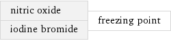 nitric oxide iodine bromide | freezing point