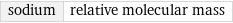 sodium | relative molecular mass