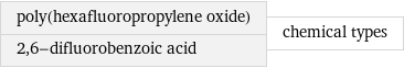 poly(hexafluoropropylene oxide) 2, 6-difluorobenzoic acid | chemical types