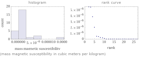   (mass magnetic susceptibility in cubic meters per kilogram)