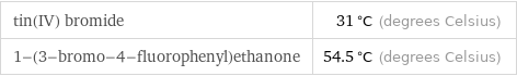 tin(IV) bromide | 31 °C (degrees Celsius) 1-(3-bromo-4-fluorophenyl)ethanone | 54.5 °C (degrees Celsius)