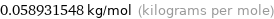 0.058931548 kg/mol (kilograms per mole)