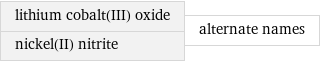 lithium cobalt(III) oxide nickel(II) nitrite | alternate names