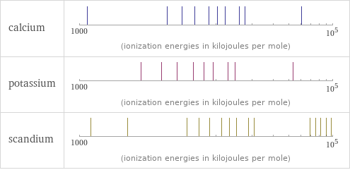 Reactivity