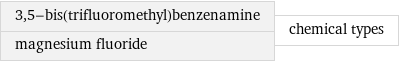 3, 5-bis(trifluoromethyl)benzenamine magnesium fluoride | chemical types