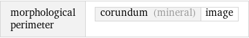 morphological perimeter | corundum (mineral) | image