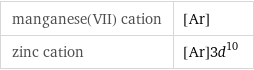 manganese(VII) cation | [Ar] zinc cation | [Ar]3d^10