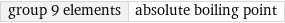 group 9 elements | absolute boiling point