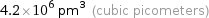 4.2×10^6 pm^3 (cubic picometers)