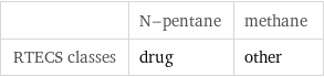  | N-pentane | methane RTECS classes | drug | other