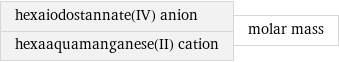 hexaiodostannate(IV) anion hexaaquamanganese(II) cation | molar mass