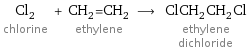 Cl_2 chlorine + CH_2=CH_2 ethylene ⟶ ClCH_2CH_2Cl ethylene dichloride