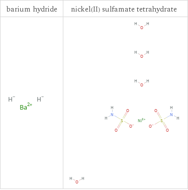 Structure diagrams