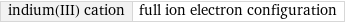 indium(III) cation | full ion electron configuration