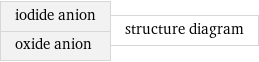 iodide anion oxide anion | structure diagram