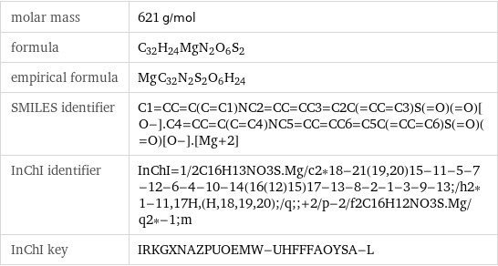 molar mass | 621 g/mol formula | C_32H_24MgN_2O_6S_2 empirical formula | Mg_C_32N_2S_2O_6H_24 SMILES identifier | C1=CC=C(C=C1)NC2=CC=CC3=C2C(=CC=C3)S(=O)(=O)[O-].C4=CC=C(C=C4)NC5=CC=CC6=C5C(=CC=C6)S(=O)(=O)[O-].[Mg+2] InChI identifier | InChI=1/2C16H13NO3S.Mg/c2*18-21(19, 20)15-11-5-7-12-6-4-10-14(16(12)15)17-13-8-2-1-3-9-13;/h2*1-11, 17H, (H, 18, 19, 20);/q;;+2/p-2/f2C16H12NO3S.Mg/q2*-1;m InChI key | IRKGXNAZPUOEMW-UHFFFAOYSA-L
