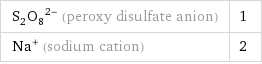 (S_2O_8)^(2-) (peroxy disulfate anion) | 1 Na^+ (sodium cation) | 2