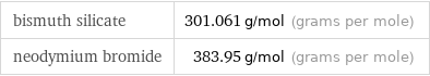 bismuth silicate | 301.061 g/mol (grams per mole) neodymium bromide | 383.95 g/mol (grams per mole)